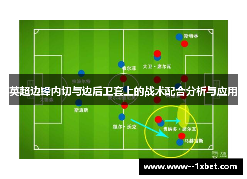 英超边锋内切与边后卫套上的战术配合分析与应用