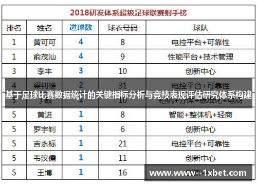 基于足球比赛数据统计的关键指标分析与竞技表现评估研究体系构建