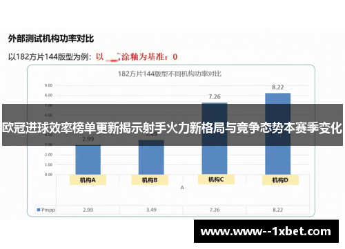 欧冠进球效率榜单更新揭示射手火力新格局与竞争态势本赛季变化