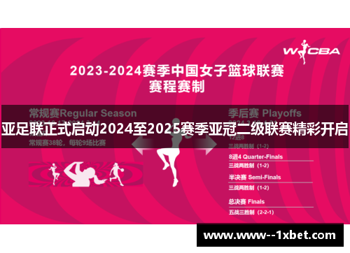 亚足联正式启动2024至2025赛季亚冠二级联赛精彩开启
