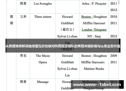 从数据维度解读佩德里在欧协联对阵西班牙球队的表现关键影响与比赛走势价值