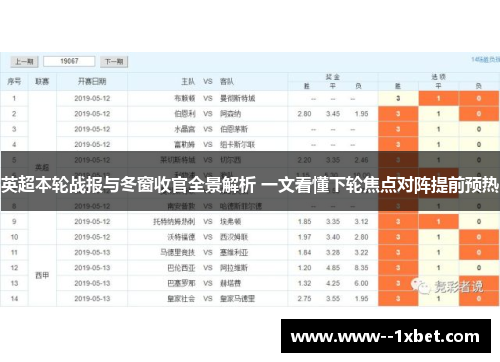 英超本轮战报与冬窗收官全景解析 一文看懂下轮焦点对阵提前预热